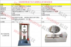 電池片多通道拉力機測試儀立式與臥式有什么不同？